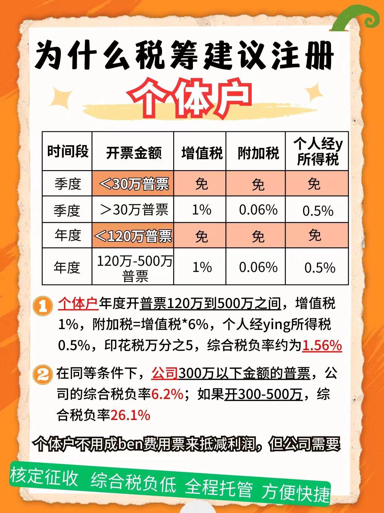 山东9个问题带你认识个体户！