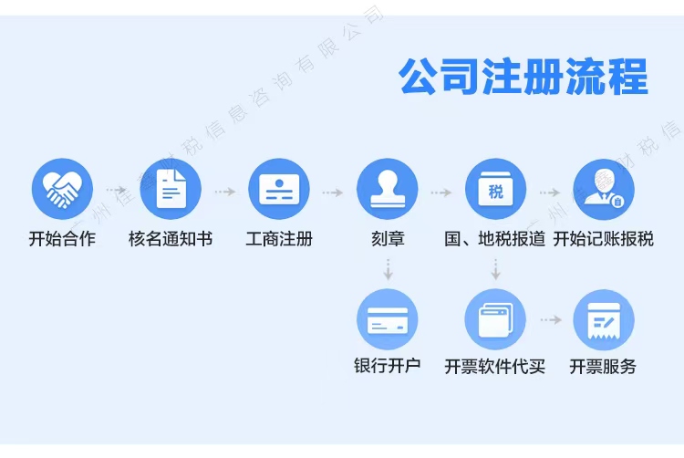 山东创业补贴申请条件？